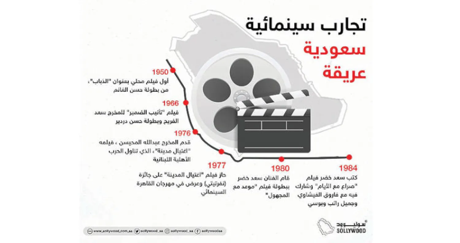 دراسة: صناعة السينما السعودية تسير في الطريق الصحيح