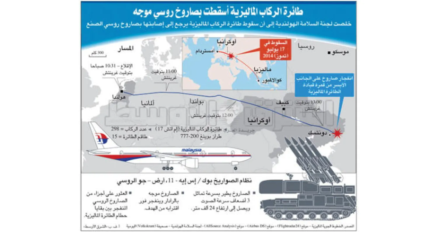 مطالبات دولية لروسيا بتحمّل مسؤولية إسقاط الطائرة الماليزية