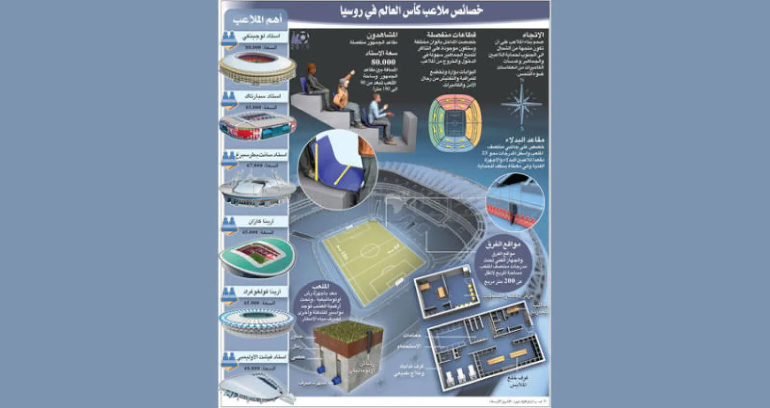 روسيا تتطلع لإبهار العالم بملاعب المونديال الـ12