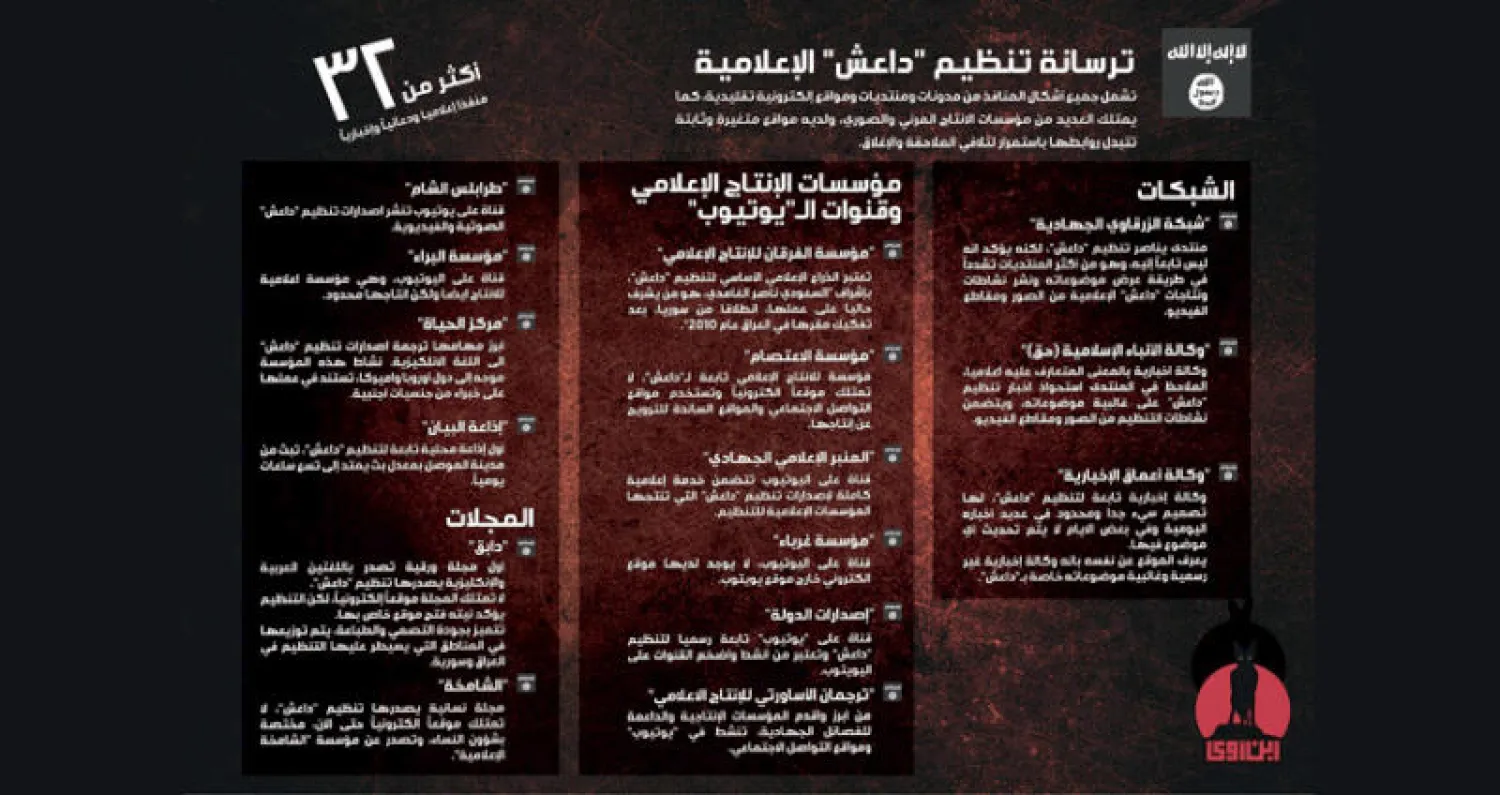 «داعش» يسعى لترتيب صفوفه إعلامياً