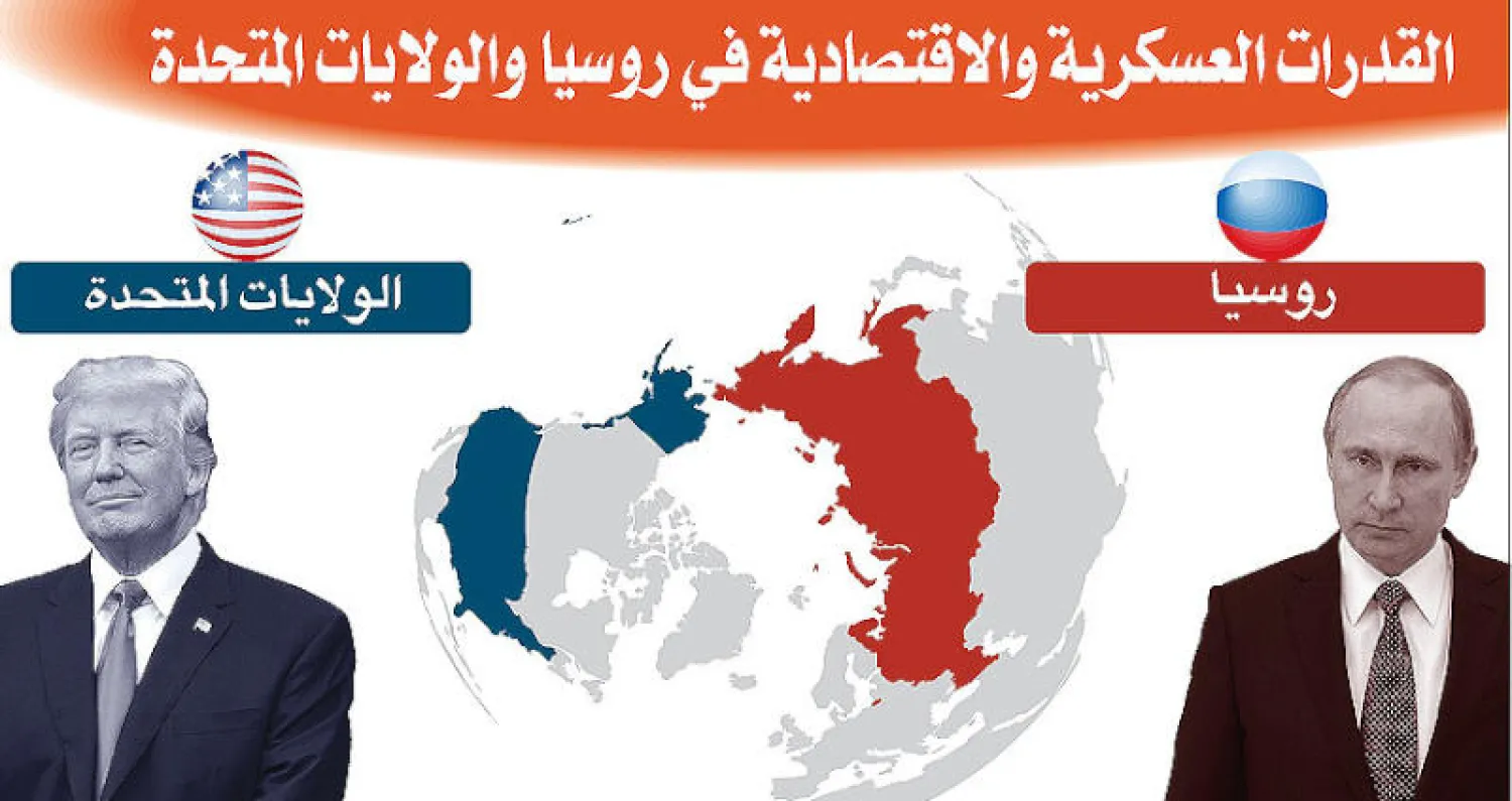 استياء أميركي من تصريحات ترمب حول مزاعم التدخل الروسي