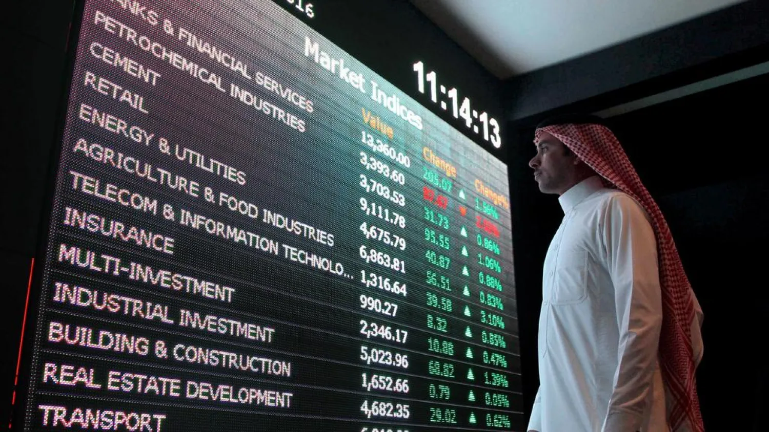 Foreign Investors Set New Record Level in Saudi Market