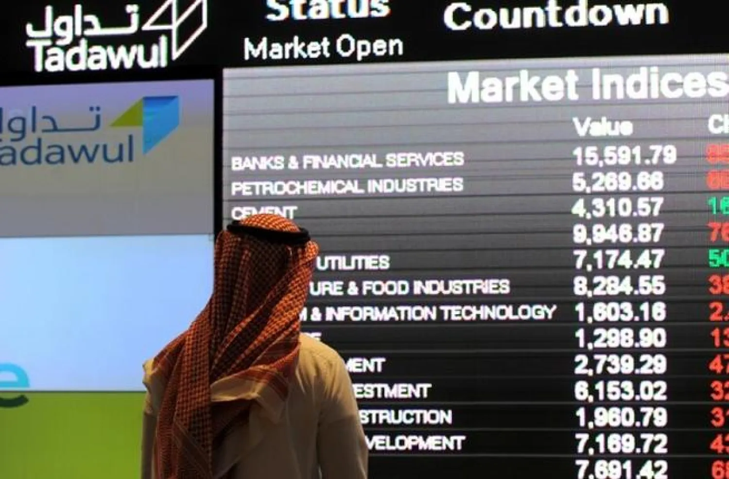 Saudi Arabia's stock market (Tadawul). (AFP/ File)