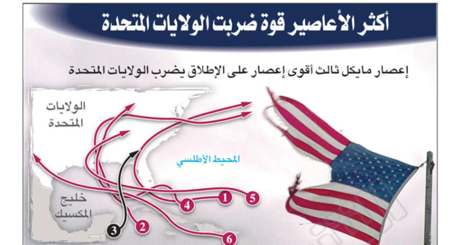 «مايكل» يخلّف دماراً وفيضانات... ويتراجع إلى «عاصفة استوائية»