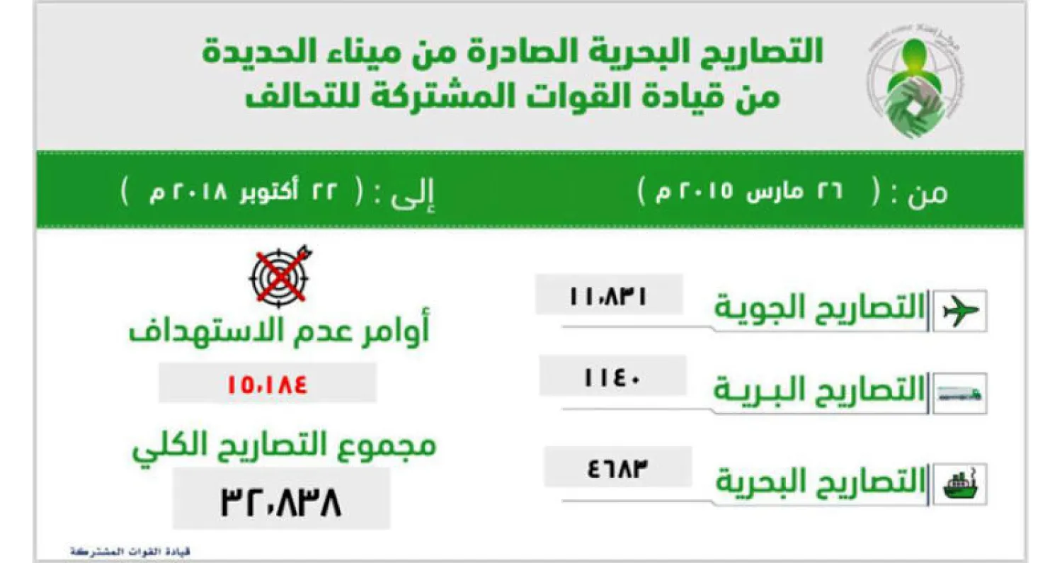 «خروج آمن» للراغبين في الانشقاق عن الحوثي