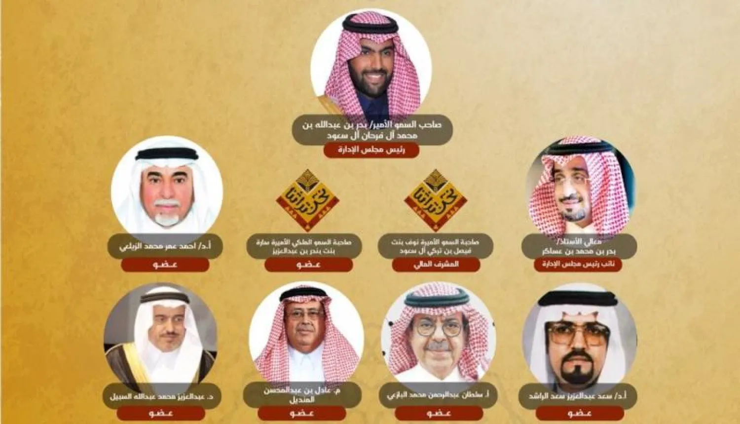 مجلس إدارة الجمعية السعودية للمحافظة على التراث (الحساب الرسمي للجمعية على «تويتر»)