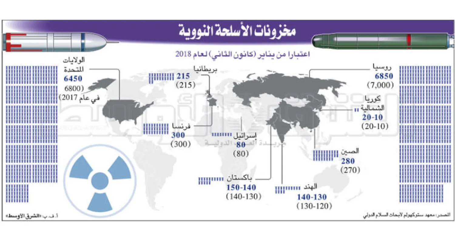 روسيا ترفض اتهامات أميركية بانتهاك معاهدة الأسلحة النووية