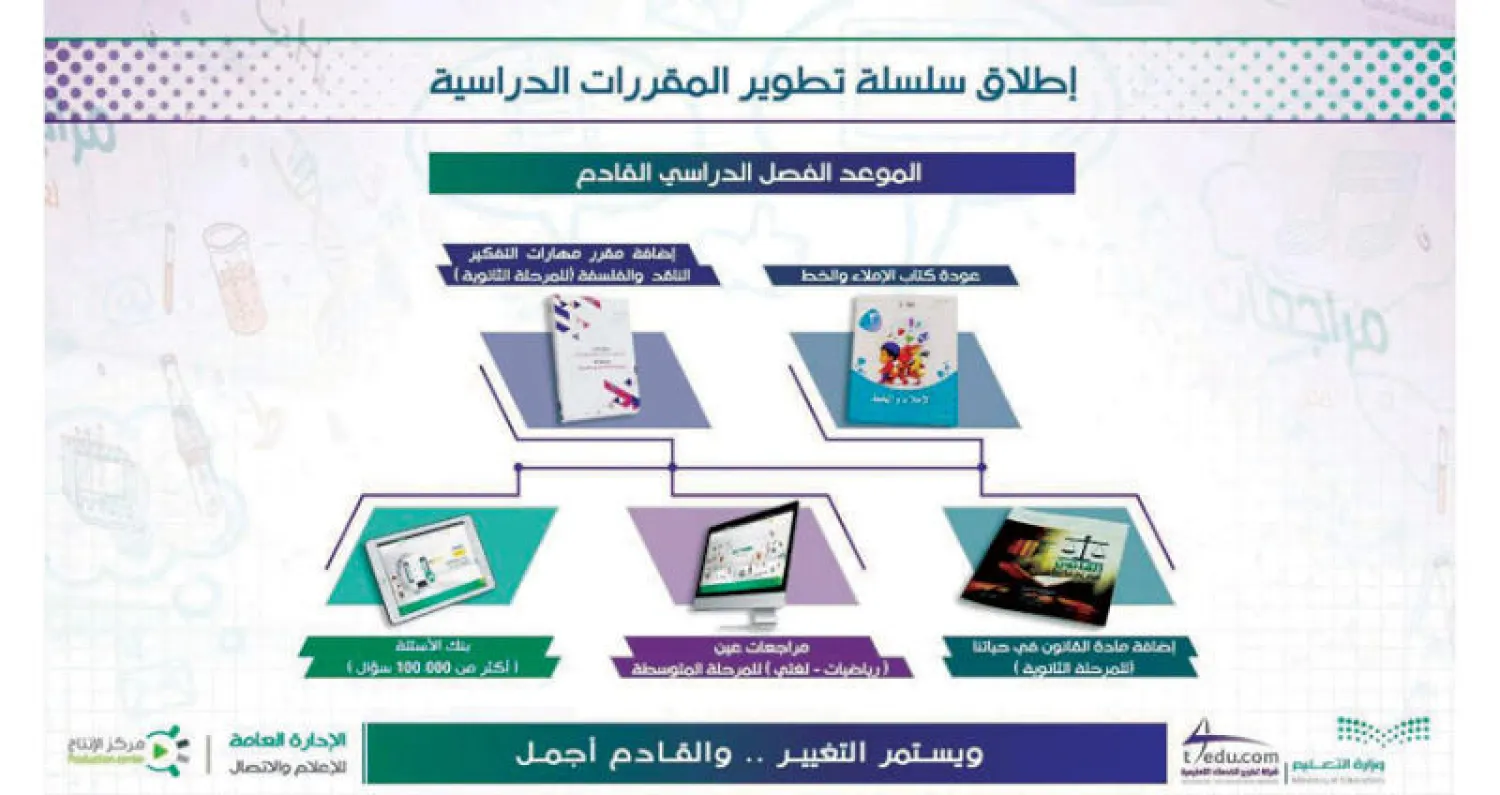 نقلة نوعية في المناهج السعودية... منهج للفلسفة وعودة الإملاء والخط