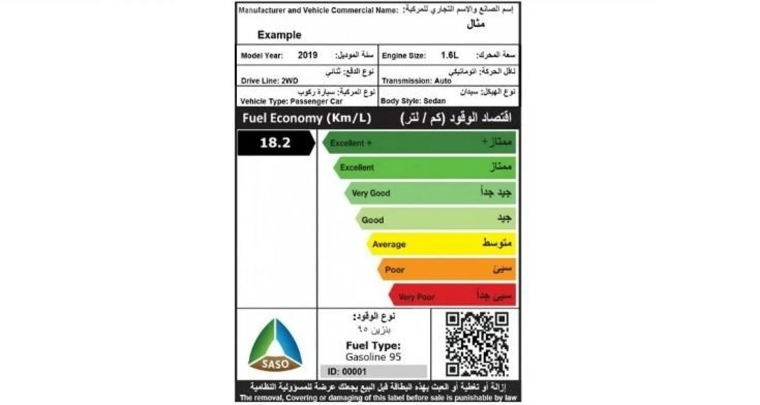 «كفاءة الطاقة» السعودي يرفع معدل اقتصاد الوقود للمركبات المستعملة 6.5%