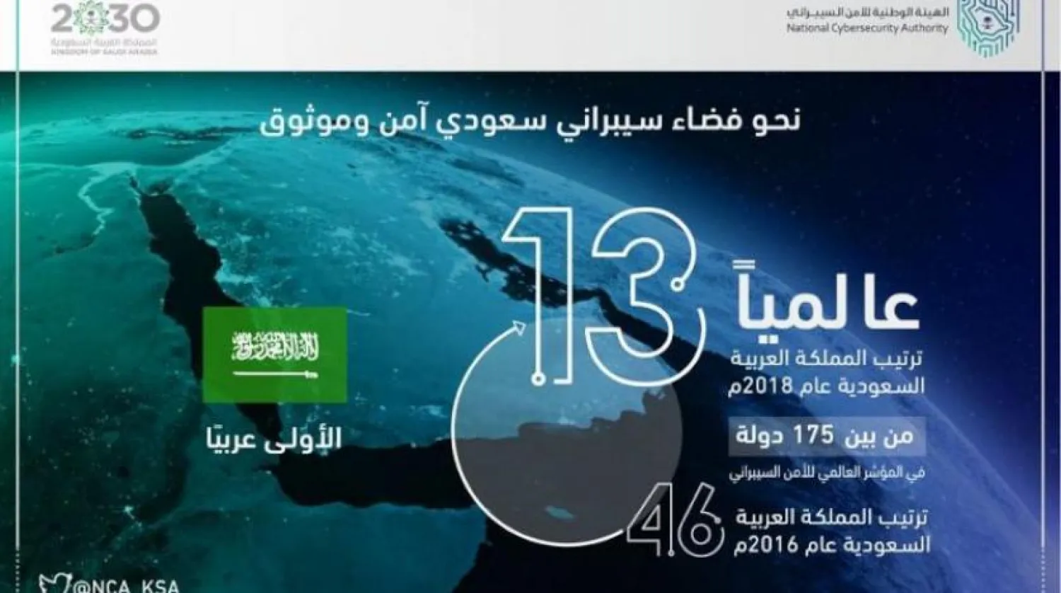 ​Suudi Arabistan 'Küresel Siber Güvenlik Endeksi'nde 13. sırada yer aldı  