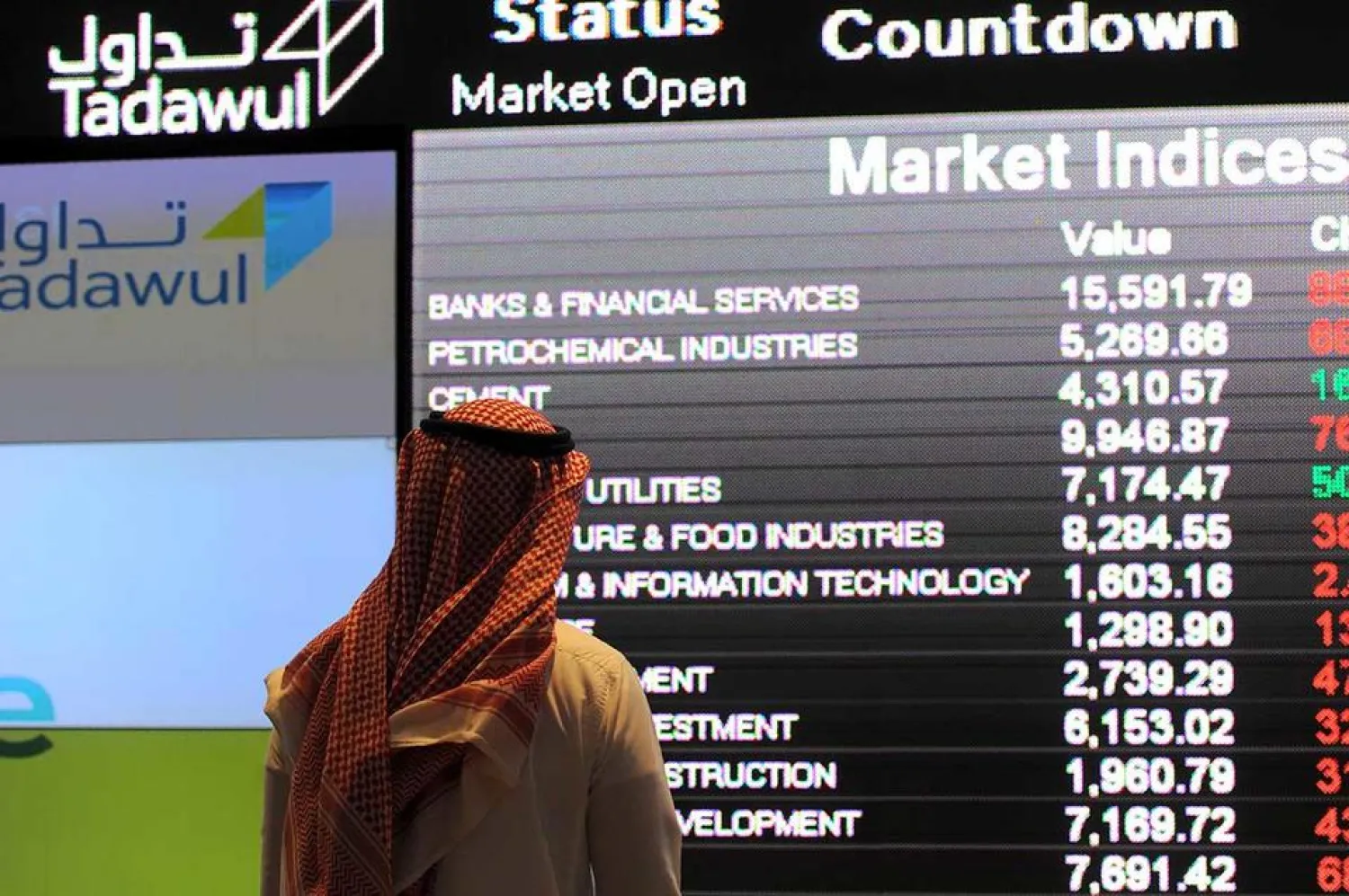 Saudi Market Stock Exchange (Tadawul)