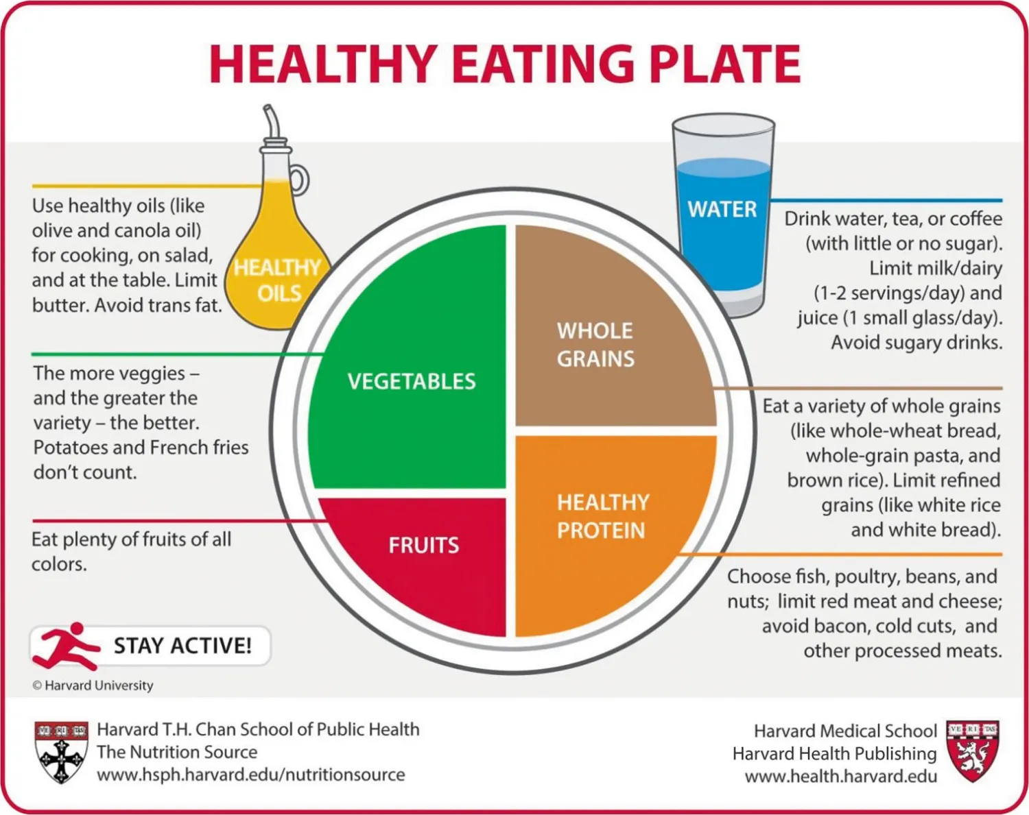 New Thinking on Daily Food Goals