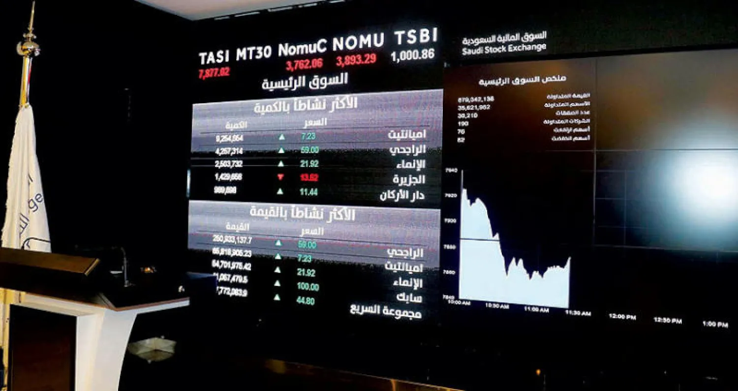 مؤشر السوق السعودية حقق ارتفاعاً بنحو 1.45 % أمس ليغلق عند مستويات 8069 نقطة (الشرق الأوسط)