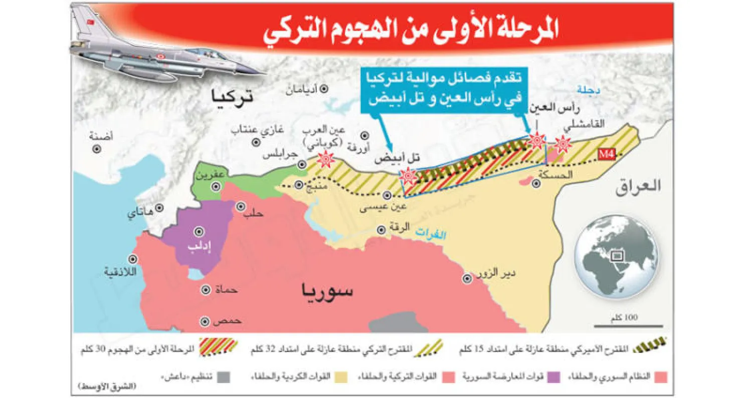فصائل سورية مدعومة من تركيا تتقدم في رأس العين