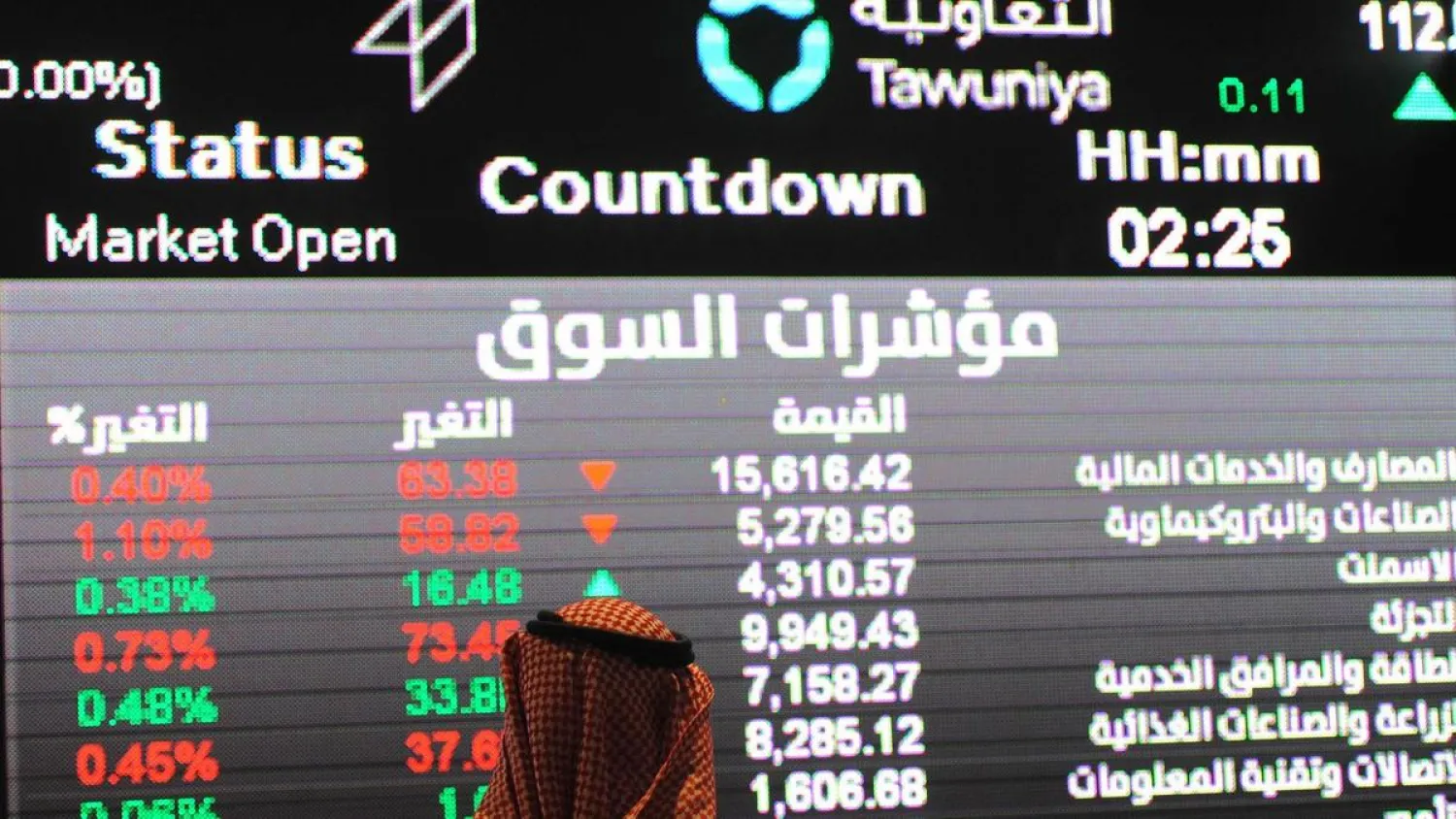 Foreign investments in the Saudi stock market reach a new record high. (AFP)