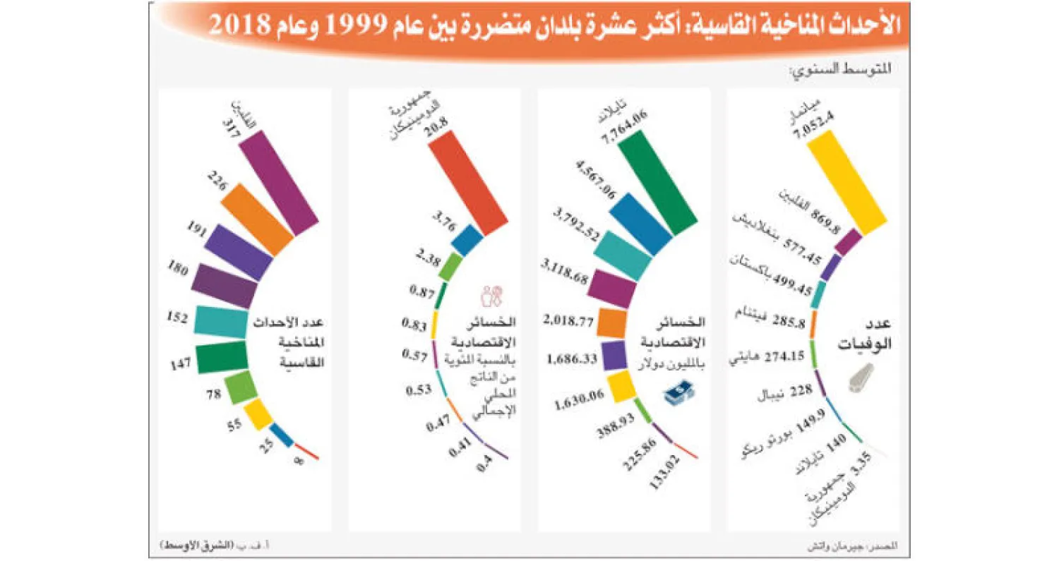 تقارير صحافية تثير علامات استفهام حول أيقونة المناخ السويدية
