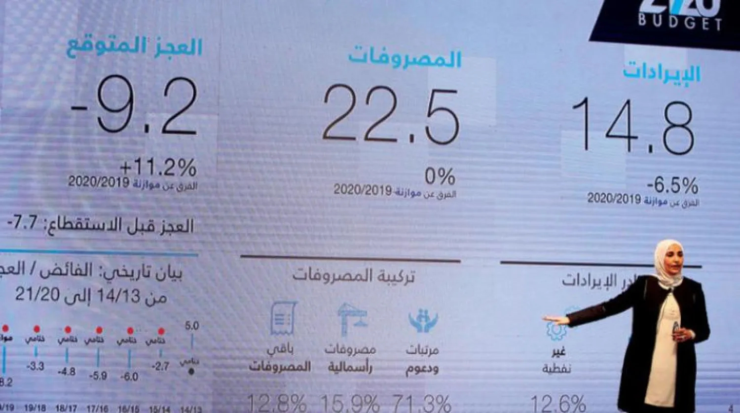 Kuwaiti Finance Minister Mariam al-Aqeel during the announcement of the budget articles on January 14 (AFP)
