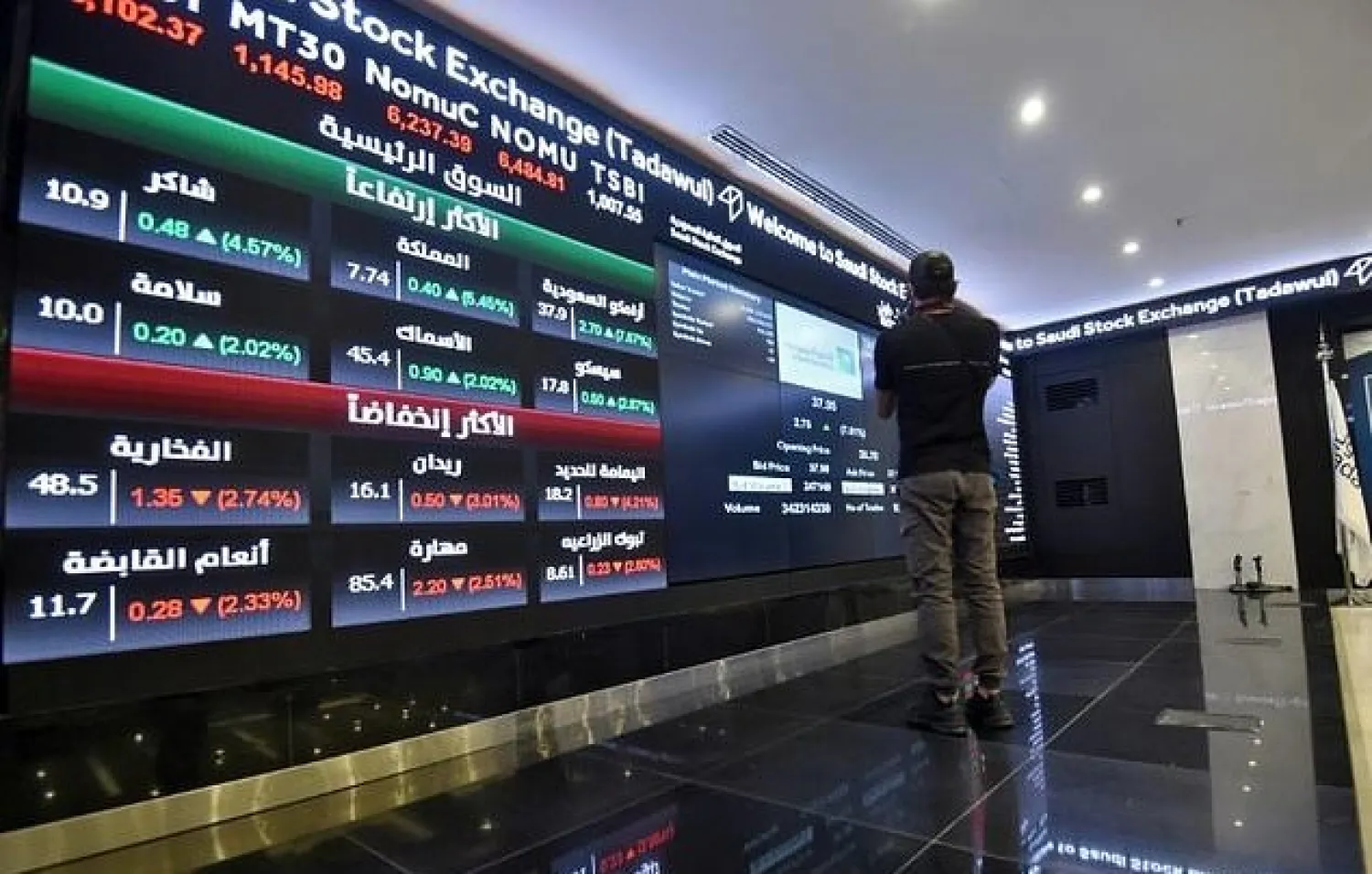 The Saudi bourse, Tadawul, is the region's largest and one of the world's top 10 share markets. AFP
