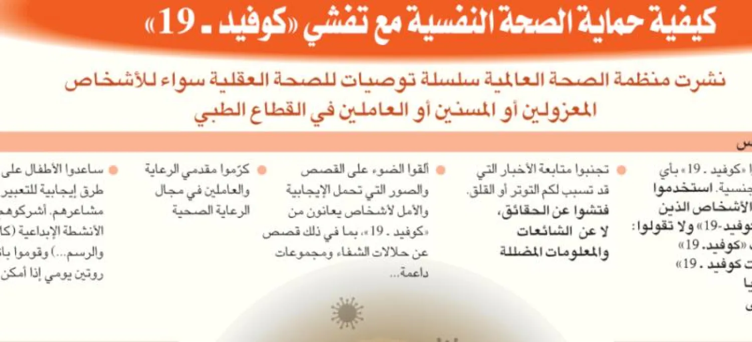 إنفوغراف... كيف تحمي صحتك النفسية مع تفشي «كورونا»؟