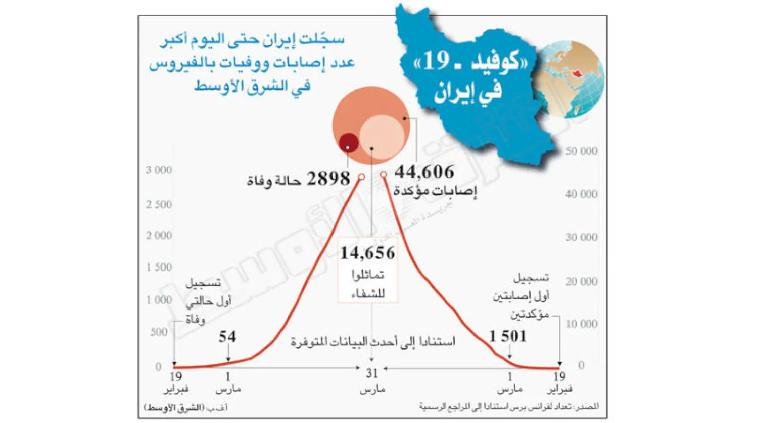 أوروبا تسلّم إيران معدات طبية... وروحاني يمدد «التباعد الاجتماعي»