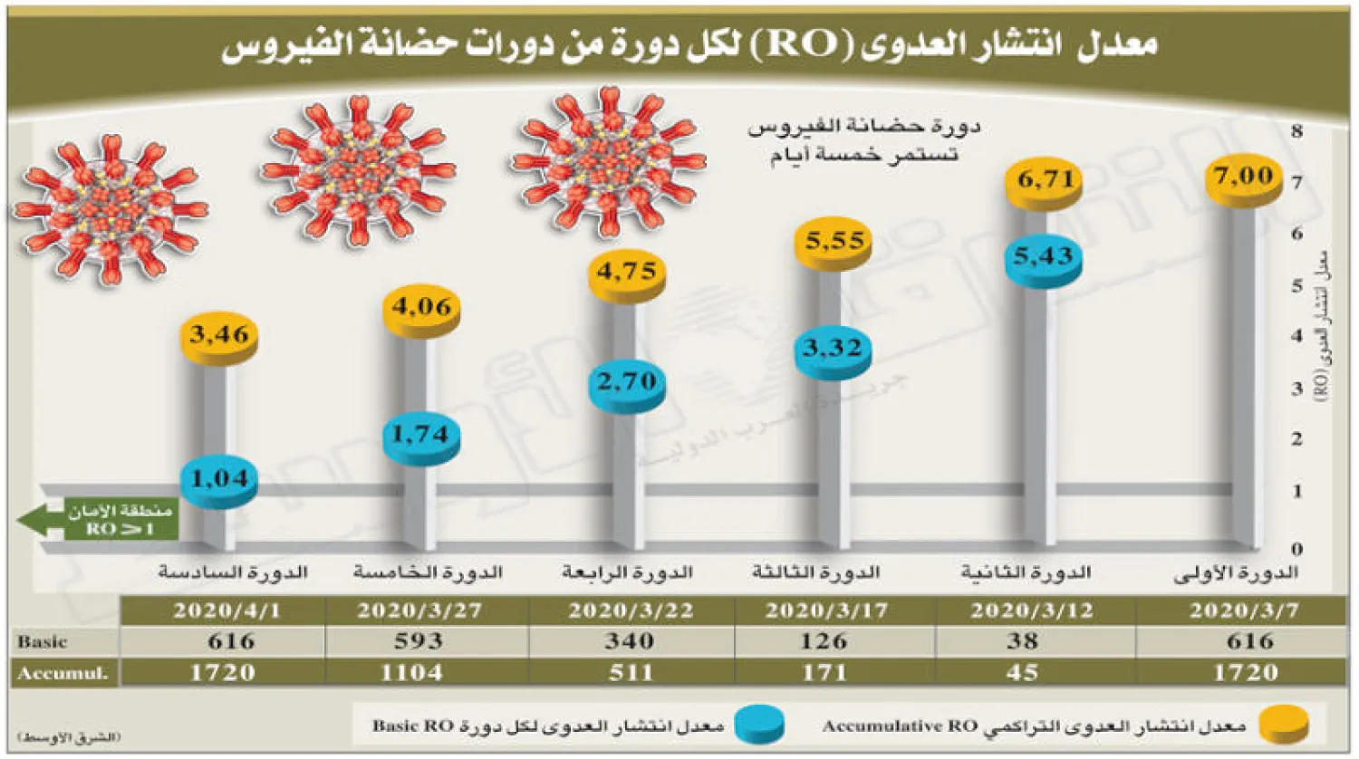 كيف خاضت السعودية الحرب ضد «كورونا»؟