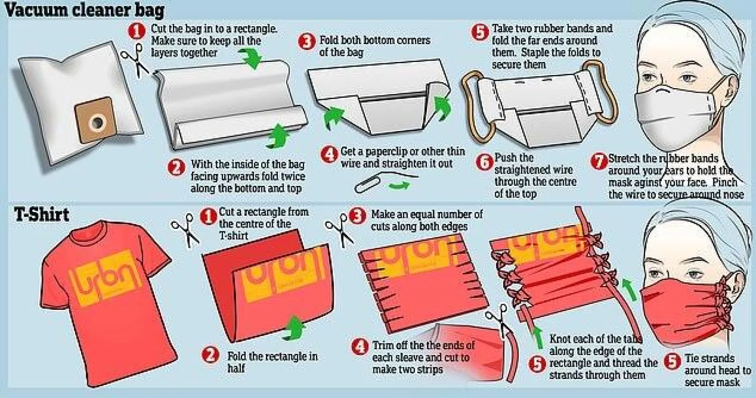 دليل لصناعة الأقنعة الواقية في المنزل (ديلي ميل)