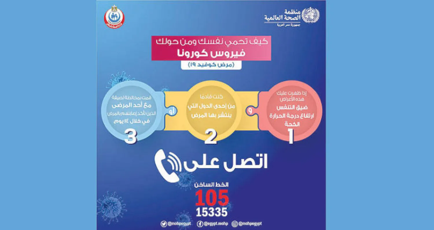 «احمِ نفسك ووطنك»... يستهدف المصريين