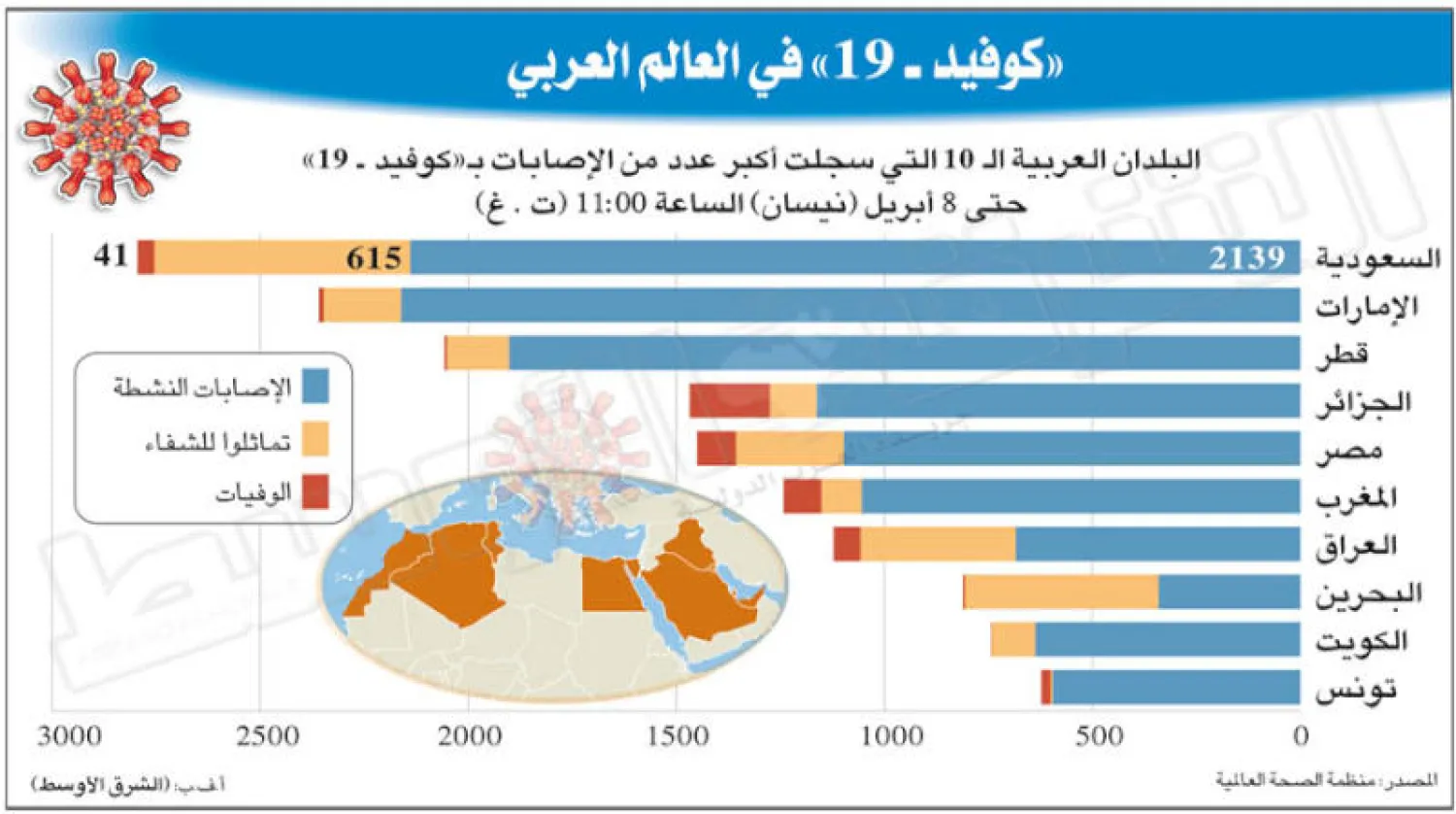 ارتفاع الإصابات خليجياً بالمئات يقابله تشديد في التدابير