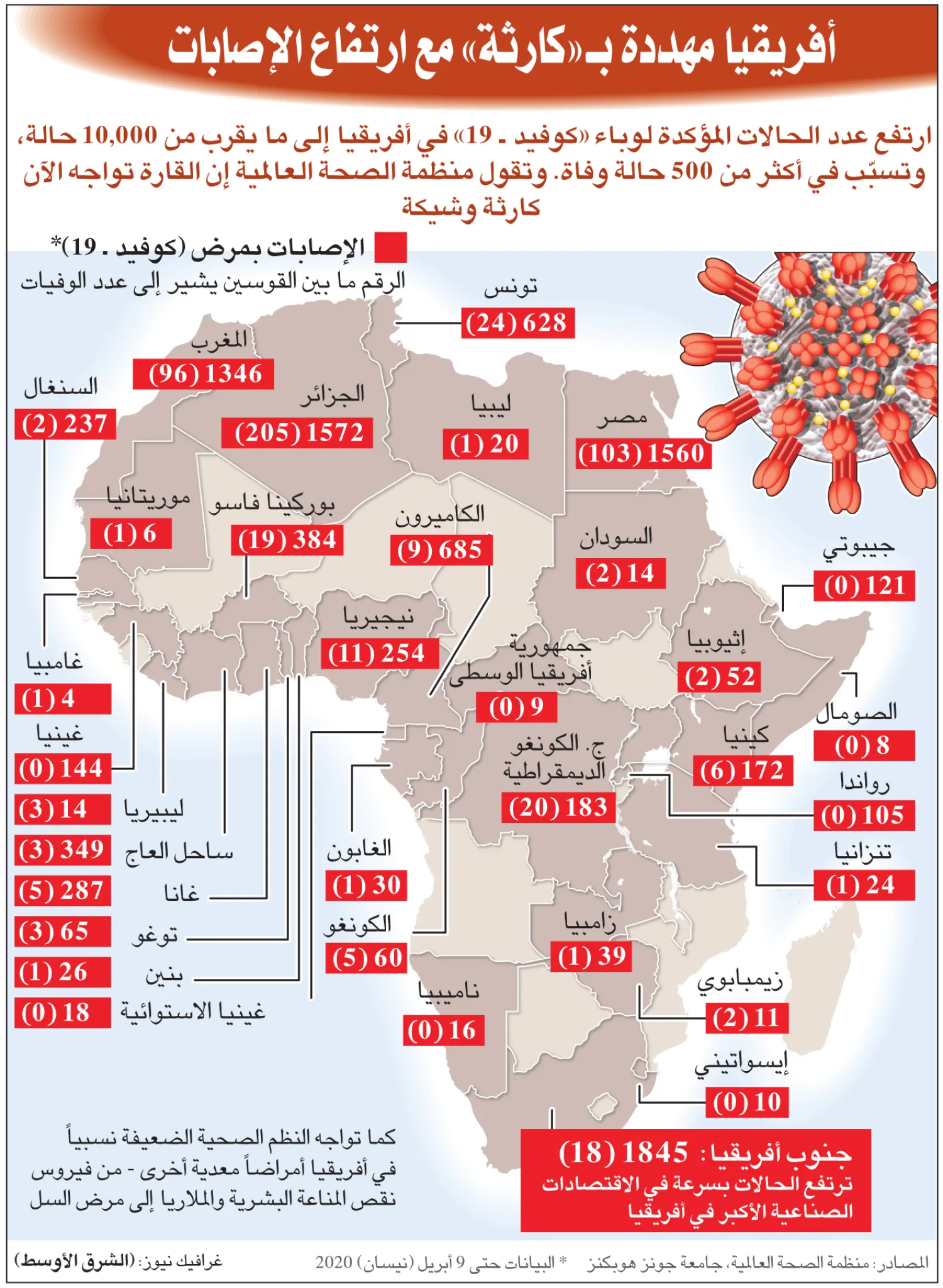 الإصابات بكورونا في دول القارة الأفريقية (الشرق الأوسط)