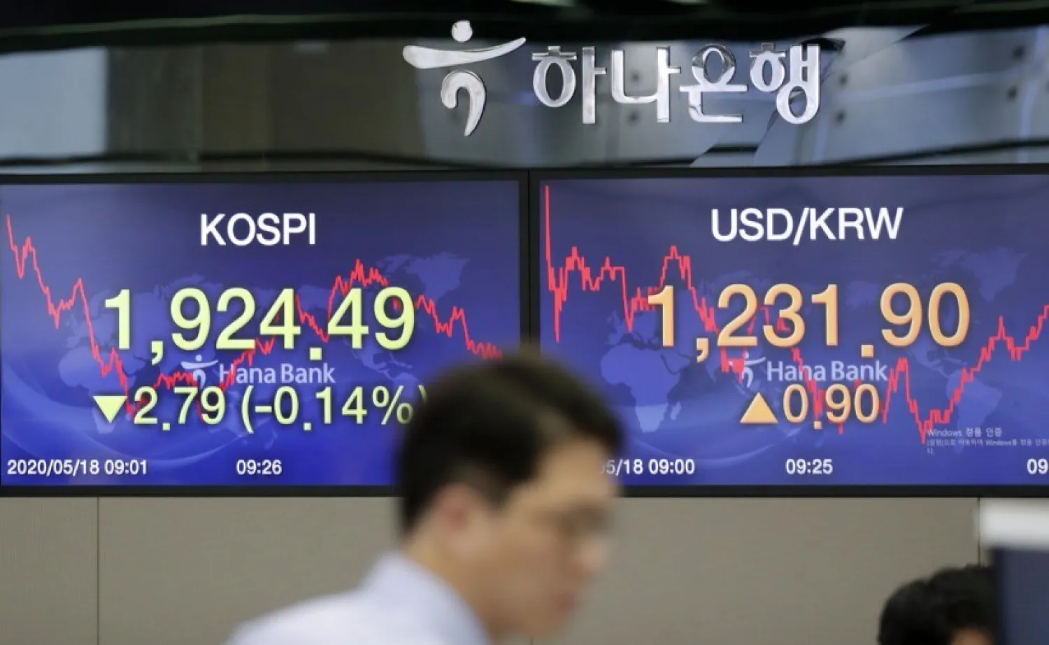 A currency trader walks near the screens showing the Korea Composite Stock Price Index (KOSPI), left, and the foreign exchange rate between US dollar and South Korean won at the foreign exchange dealing room in Seoul, South Korea, Monday, May 18, 2020. (AP Photo/Lee Jin-man)
