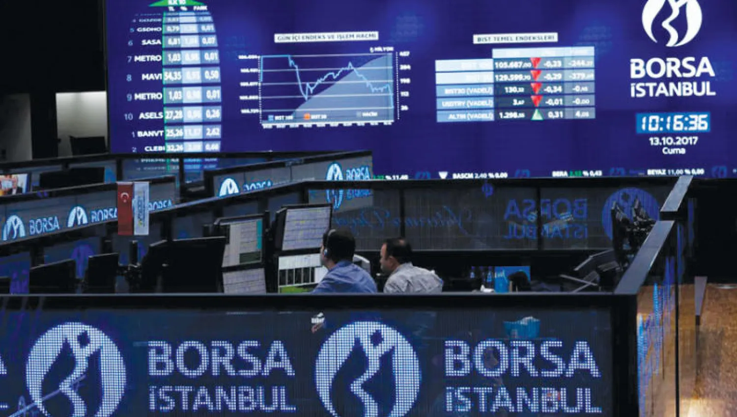 مع زيادة القيود على الشركات الأجنبية يرتفع احتمال تعرض مؤشر «إم إس سي آي تركيا» لإعادة التصنيف (رويترز)