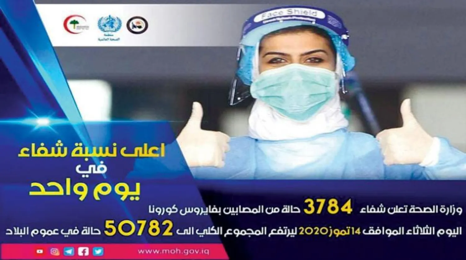 A publication by the Iraqi Ministry of Health on its official Twitter account on Wednesday, July 15, 2020