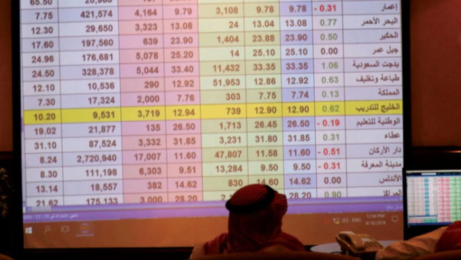 الأسهم السعودية تتفاعل بتحقيق مكاسب جديدة هي الأعلى منذ 6 أشهر (رويترز)