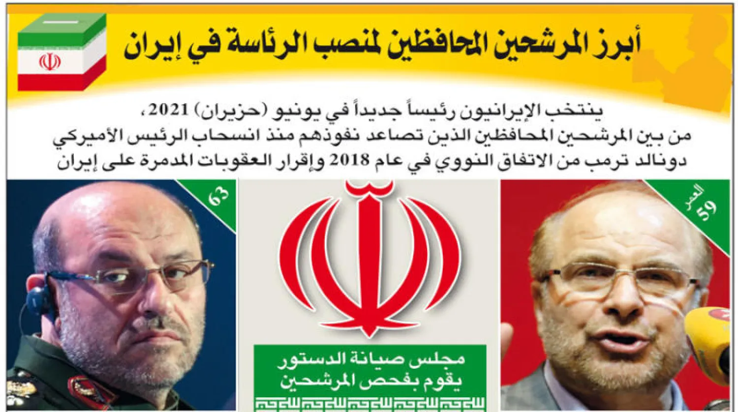 قادة «الحرس الثوري» مرشحون لخلافة روحاني