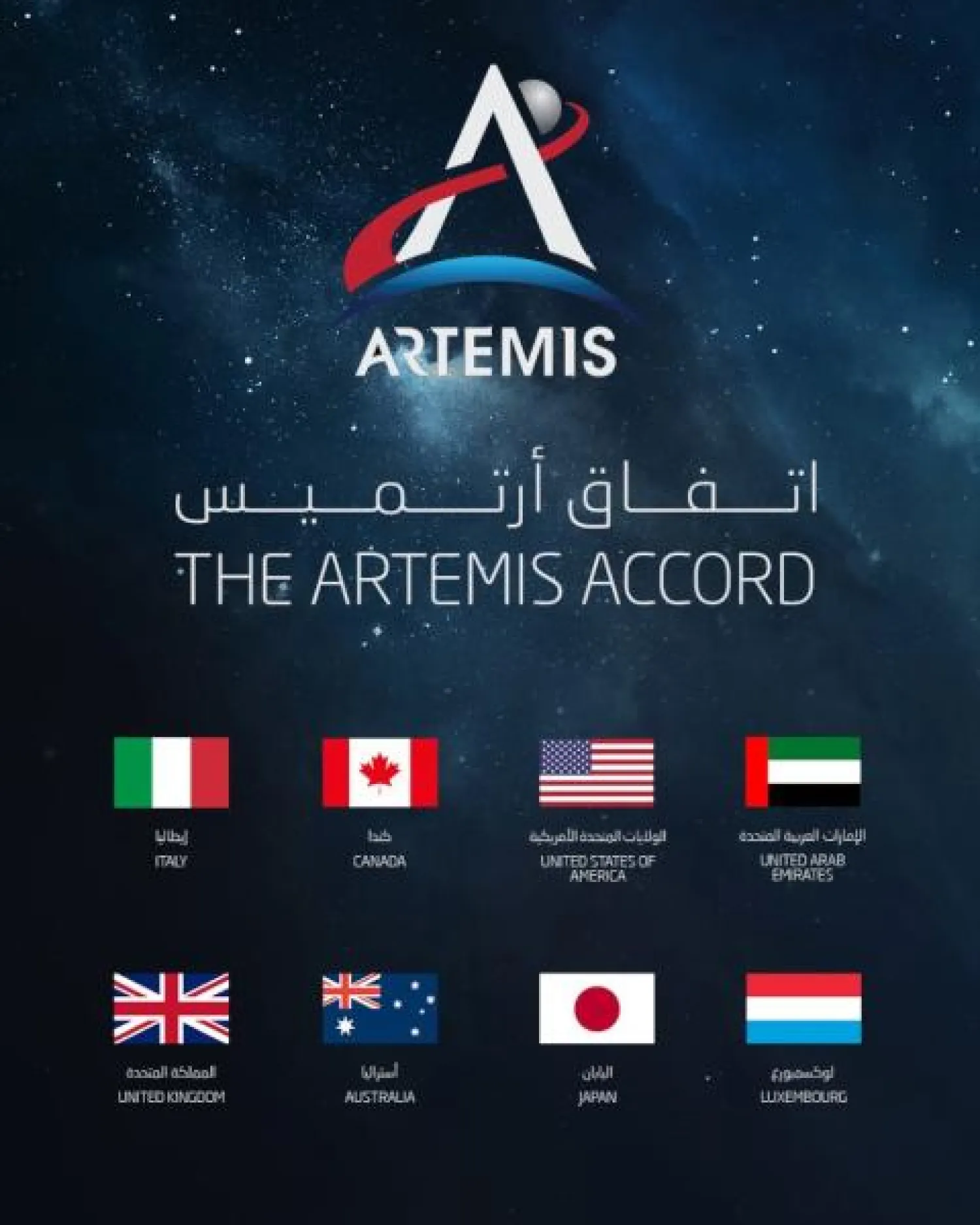 الدول المشاركة في اتفاق «أرتميس» (الشرق الأوسط)