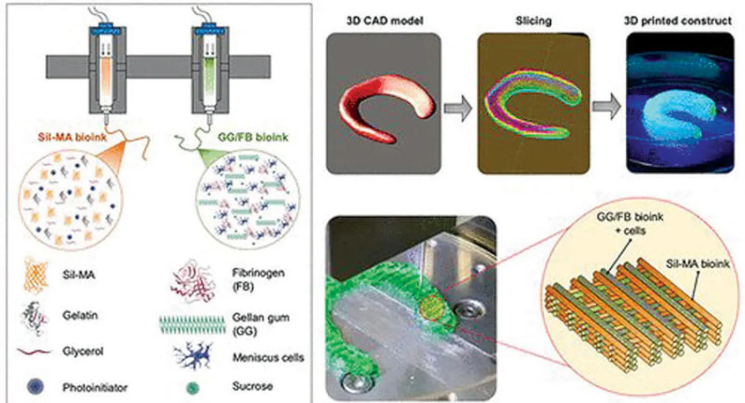 رسم يوضح كيفية طباعة النسيج الهجين