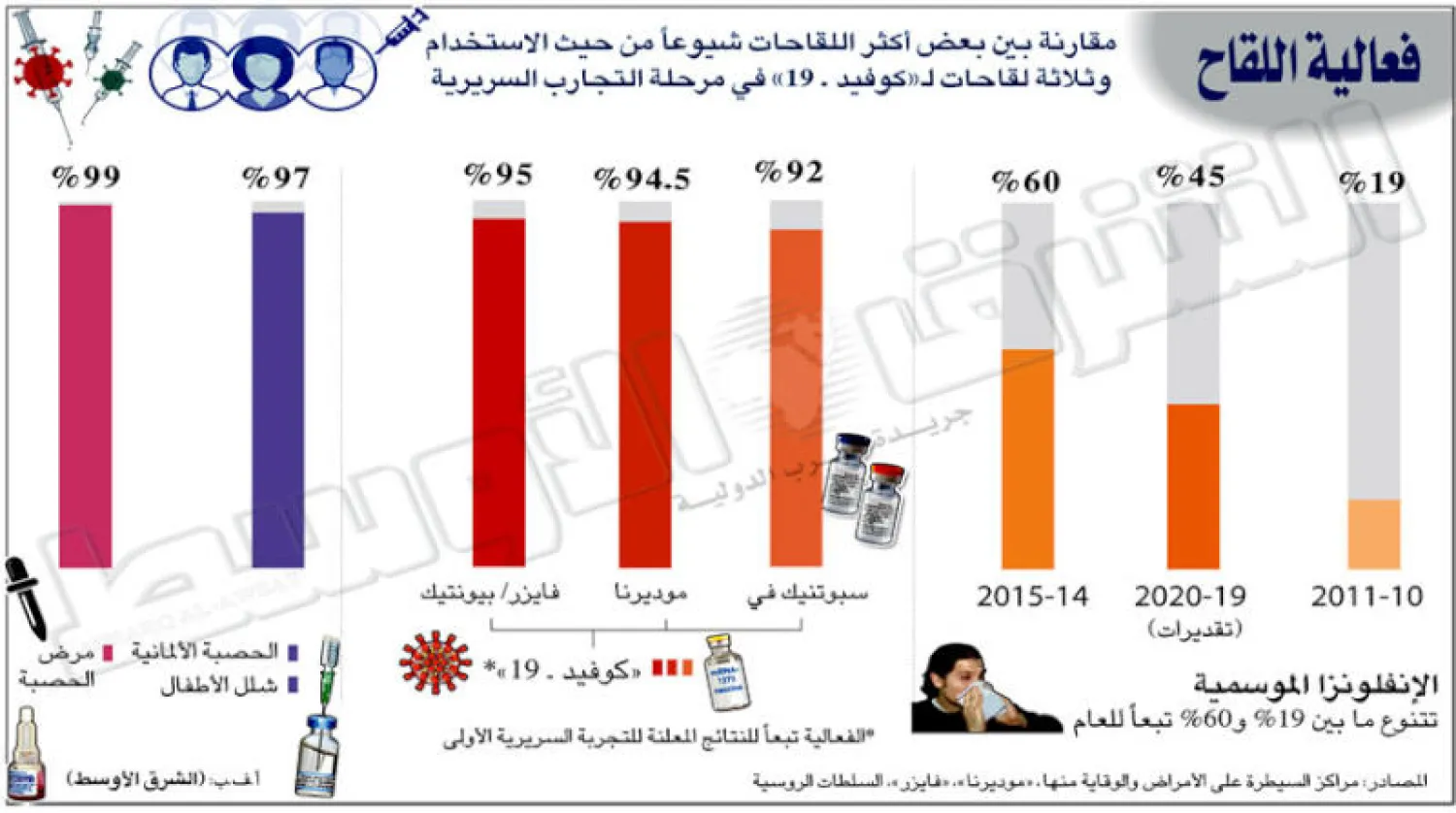 لقاح أوكسفورد مبشر مع المسنين... ونتائجه في «الميلاد»