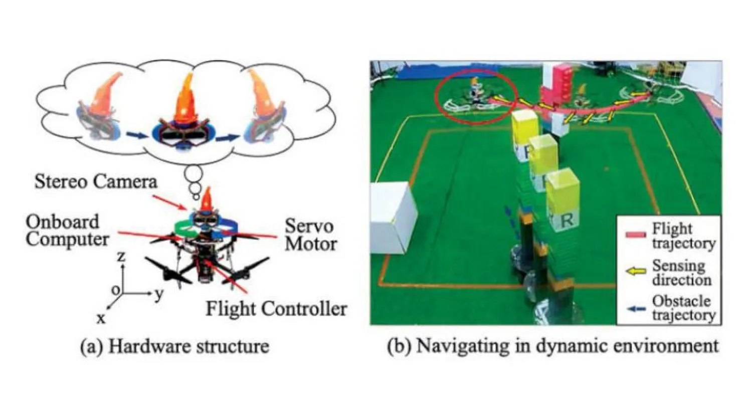 Robotun nasıl çalıştığını gösteren şema