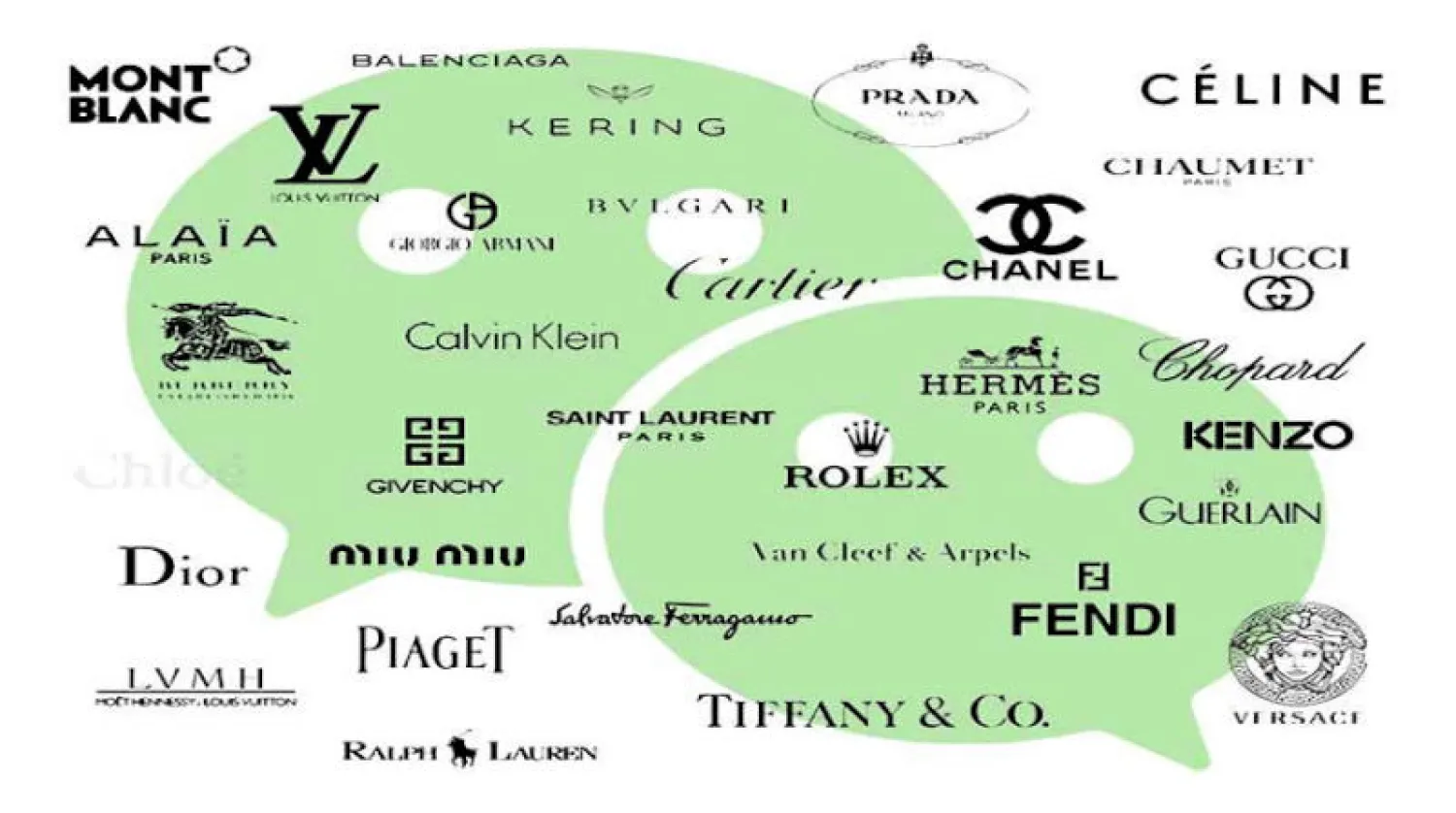 الوباء يدفع الماركات الفاخرة  إلى التركيز على التجارة الإلكترونية