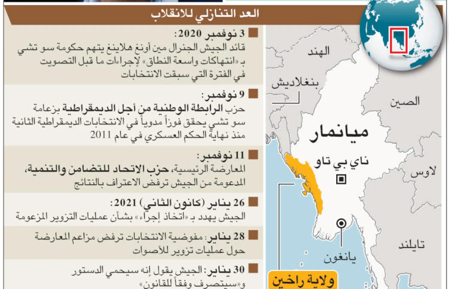 مركبات عسكرية على طول أحد شوارع ماندالاي بالعاصة رانغون(ا.ف.ب)