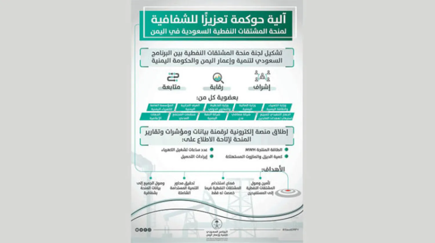 حوكمة وشفافية لمنحة المشتقات السعودية إلى اليمن