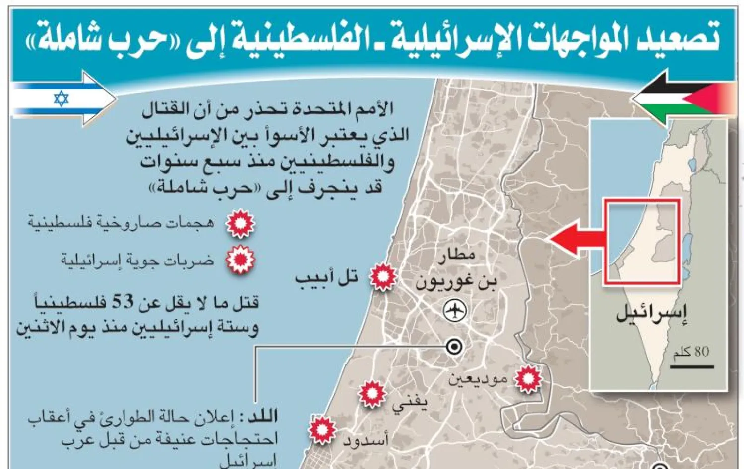 إنفوغراف... أهم مواقع تصعيد المواجهات الإسرائيلية الفلسطينية