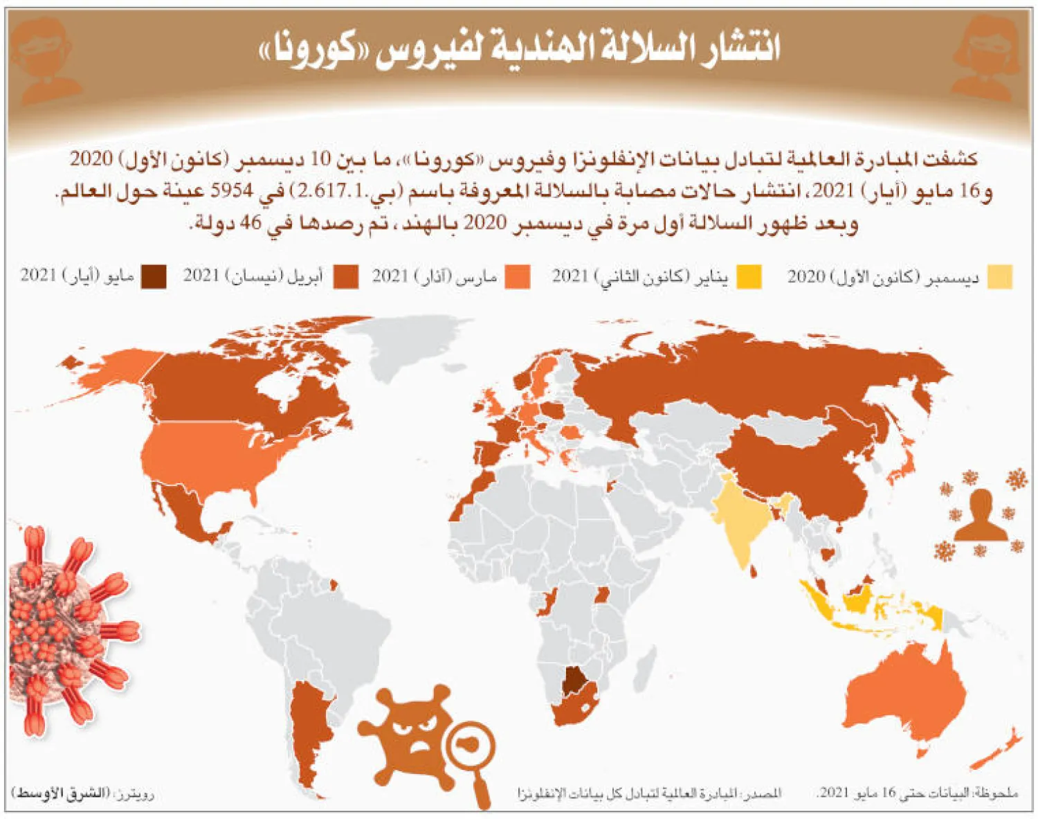 إنفوغراف لمراحل انتشار السلالة الهندية من فيروس «كورونا»... (الشرق الأوسط)