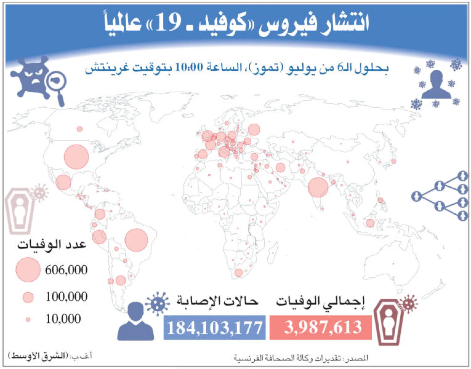 إنفوغراف الدول الأكثر تضرراً من «كورونا» (الشرق الأوسط)