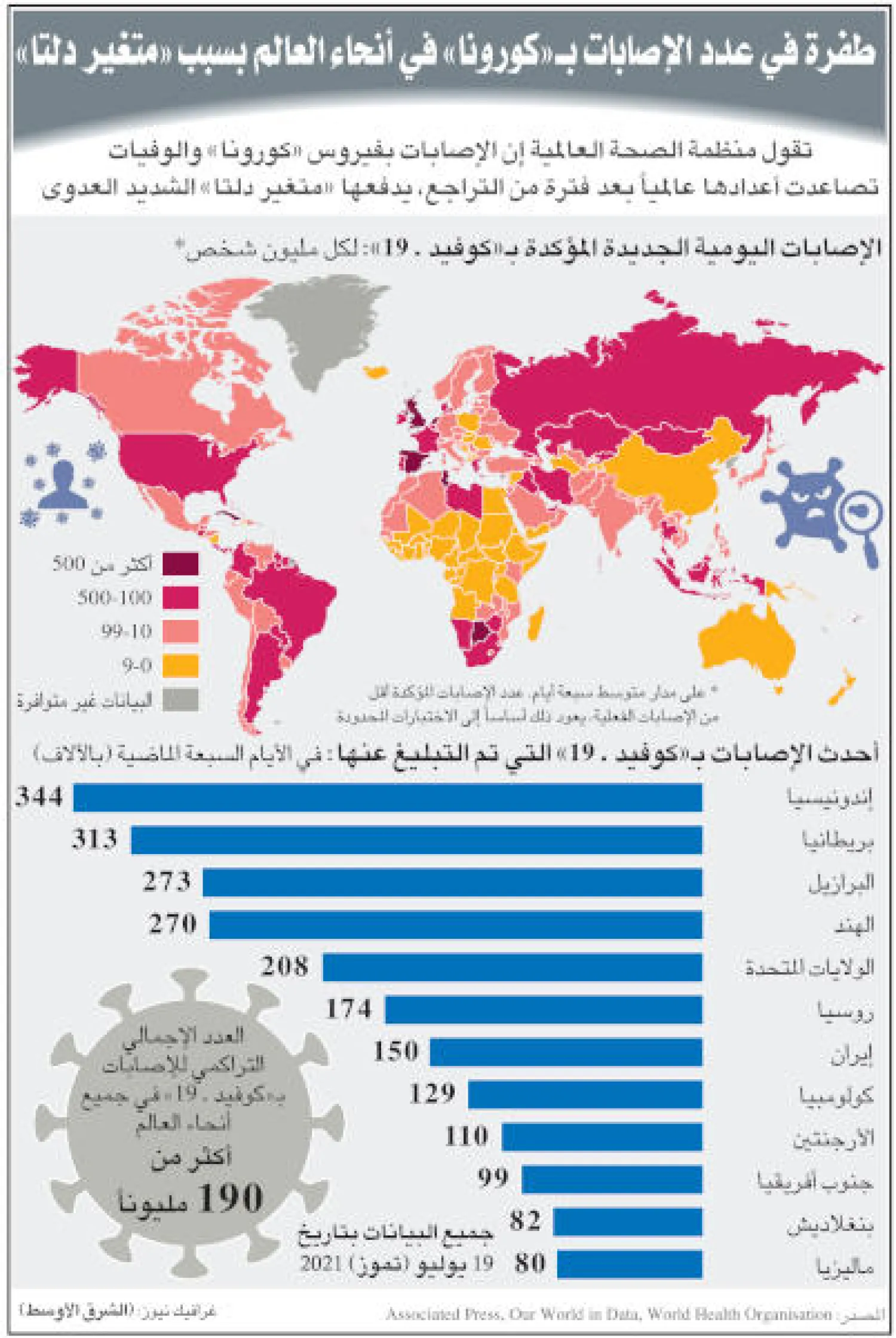 إنفوغراف... طفرة في عدد إصابات «كورونا» العالمية بسبب «متغير دلتا» (الشرق الأوسط)