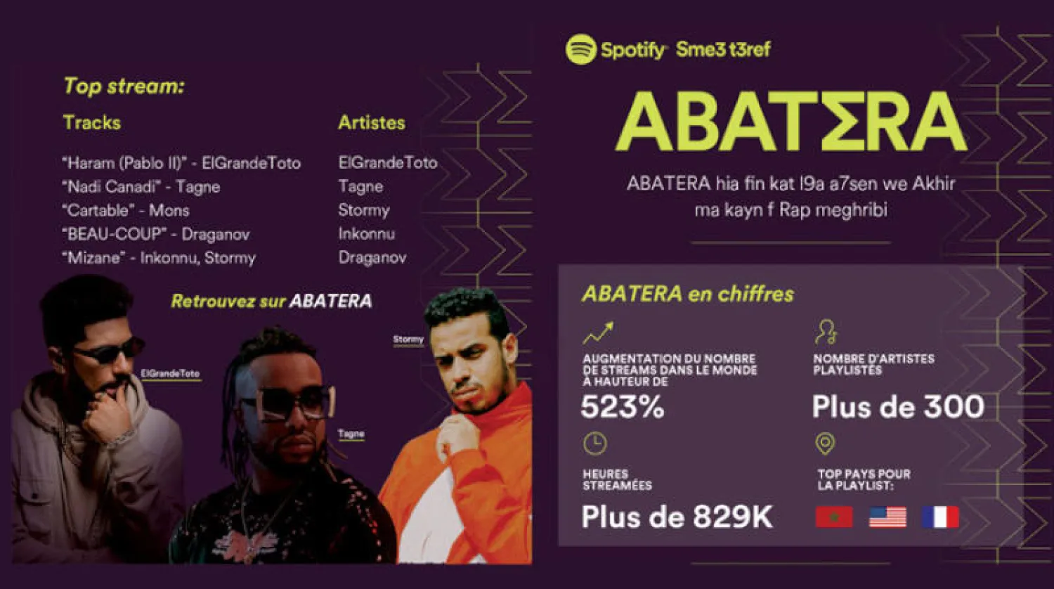 منصة «سبوتيفاي» تحتفل بثقافة «الهيب - هوب» المغربي
