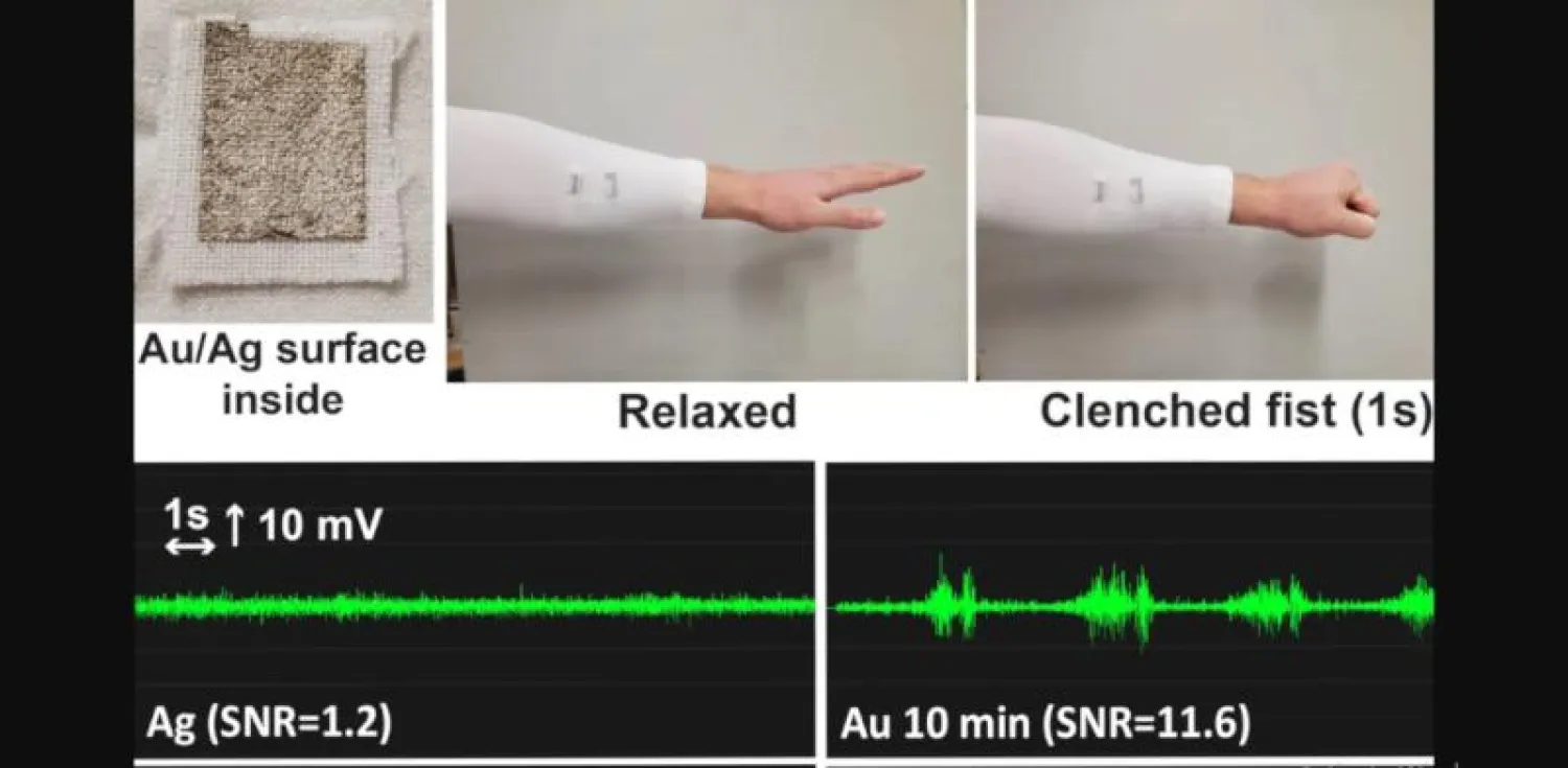 تقنية جديدة لتحويل المنسوجات التقليدية المصنوعة من القطن أو البوليستر إلى مستشعرات لقياس النبضات الكهربائية التي تنبعث من العضلات في أثناء الحركة (نيو أطلس)