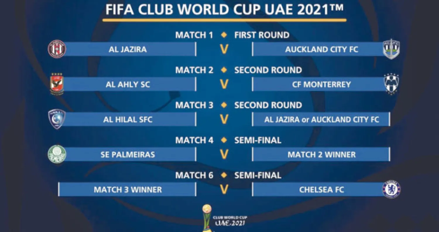 نتيجة قرعة مونديال الأندية كما بدت أمس (الشرق الأوسط)