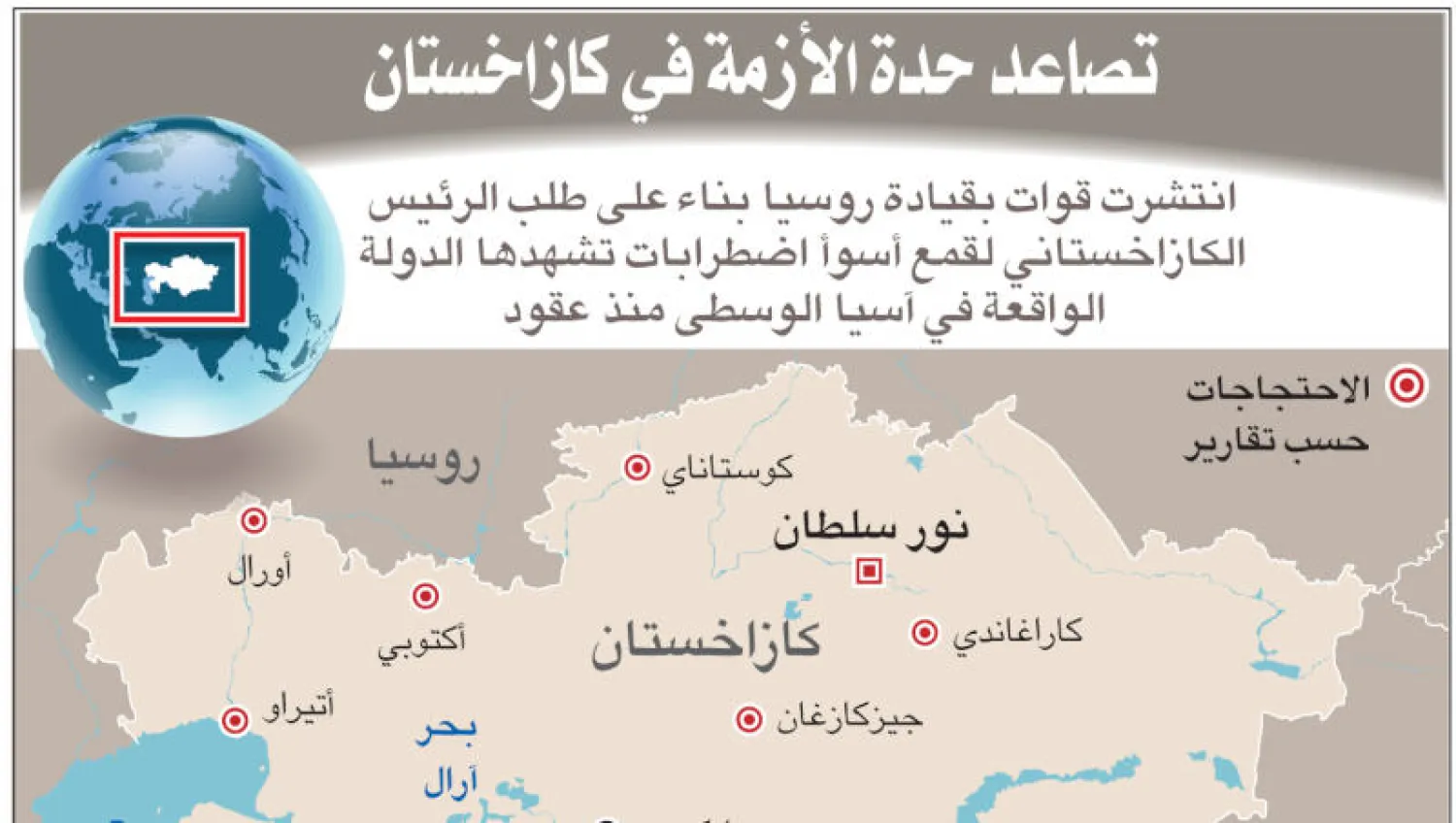 إنفوغراف يوضح كيف تصاعدت حدة الأزمة في كازاخستان واللاعبون الأساسيون فيها