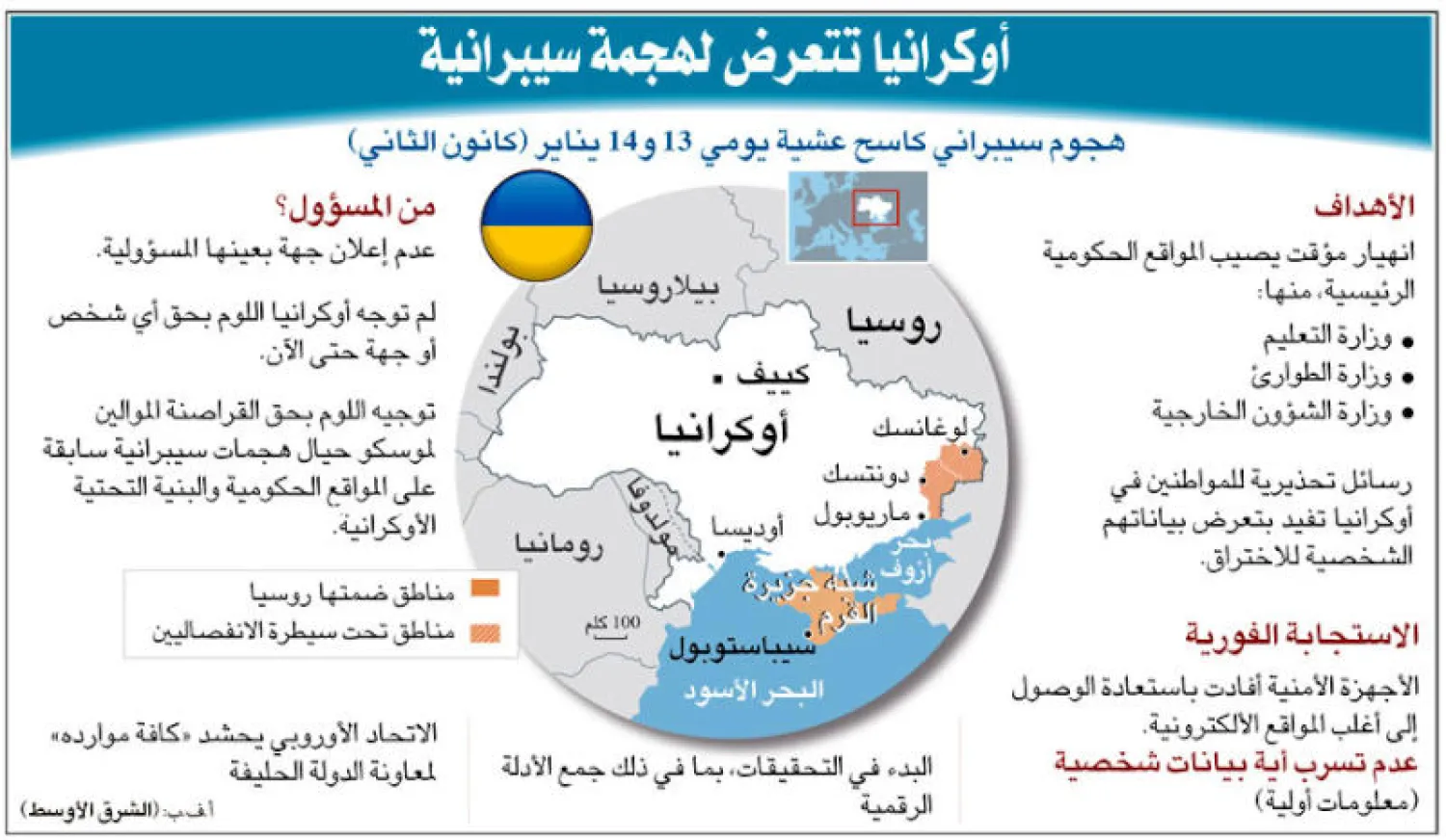 وارسو تحذّر من {حرب} في أوروبا